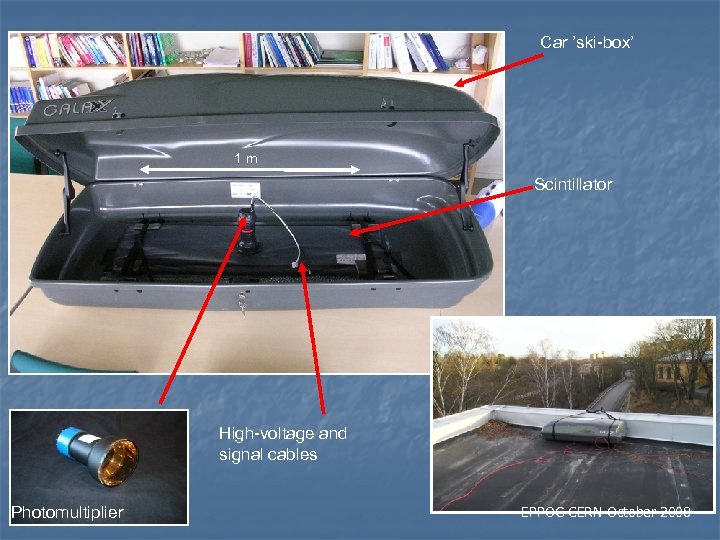 Car ’ski-box’ 1 m Scintillator High-voltage and signal cables Erik Johansson Photomultiplier EPPOG CERN