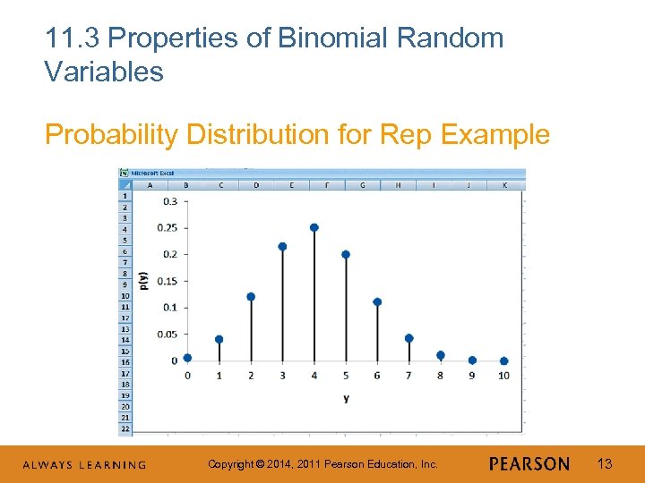 11. 3 Properties of Binomial Random Variables Probability Distribution for Rep Example Copyright ©