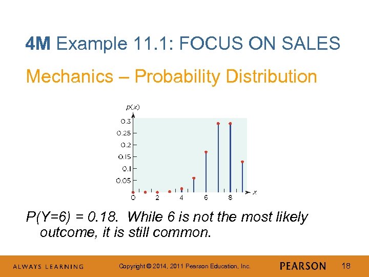 4 M Example 11. 1: FOCUS ON SALES Mechanics – Probability Distribution P(Y=6) =