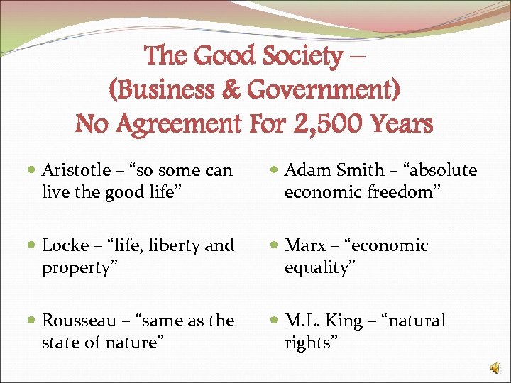 The Good Society – (Business & Government) No Agreement For 2, 500 Years Aristotle