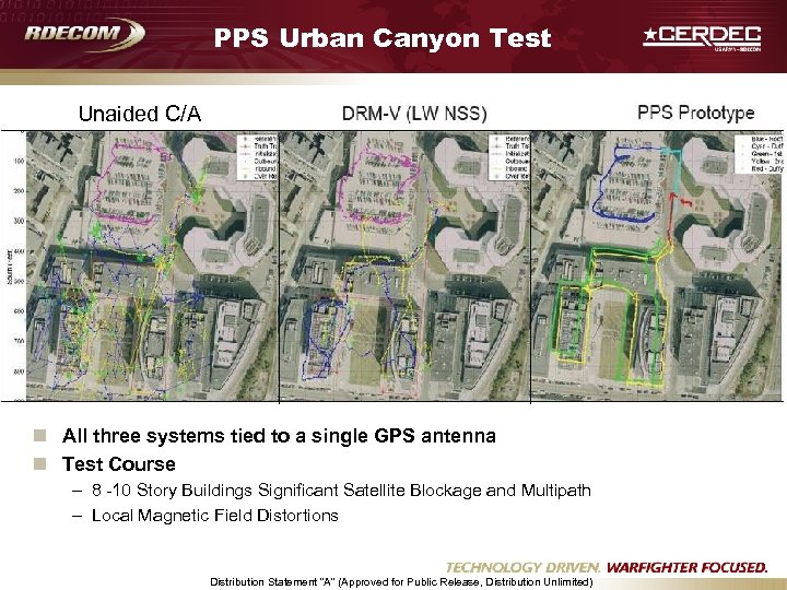 PPS Urban Canyon Test Unaided C/A n All three systems tied to a single