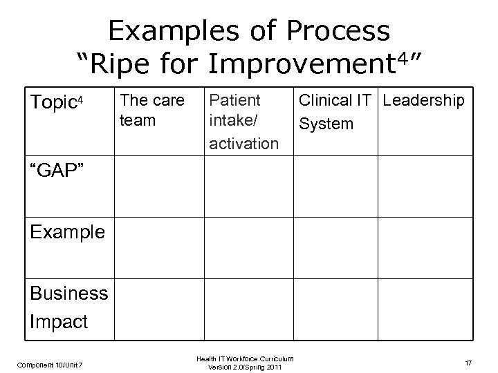 Examples of Process “Ripe for Improvement 4” Topic 4 The care team Patient intake/