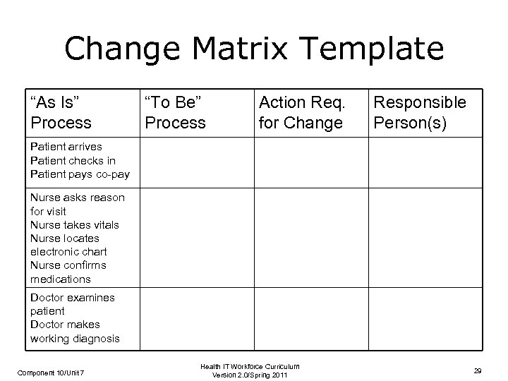Change Matrix Template “As Is” Process “To Be” Process Action Req. for Change Responsible