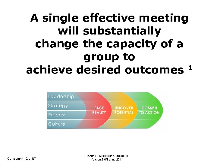 A single effective meeting will substantially change the capacity of a group to achieve