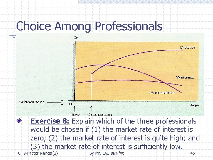 Choice Among Professionals Exercise 8: Explain which of the three professionals would be chosen