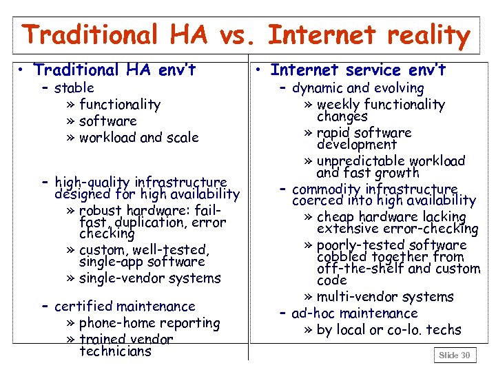 Traditional HA vs. Internet reality • Traditional HA env’t – stable » functionality »