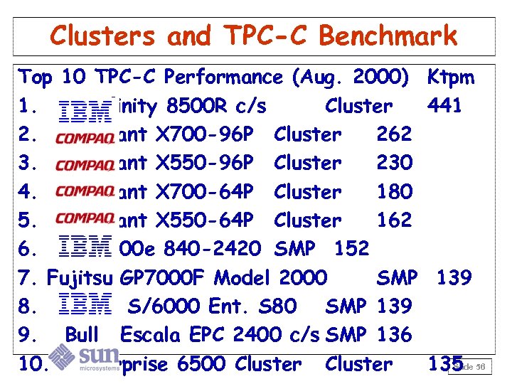 Clusters and TPC-C Benchmark Top 10 TPC-C Performance (Aug. 2000) 1. Netfinity 8500 R