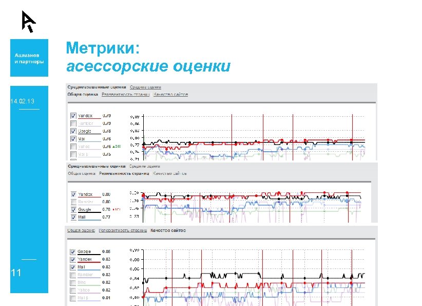 Метрики: асессорские оценки 14. 02. 13 11 