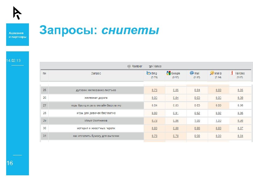 Запросы: снипеты 14. 02. 13 16 