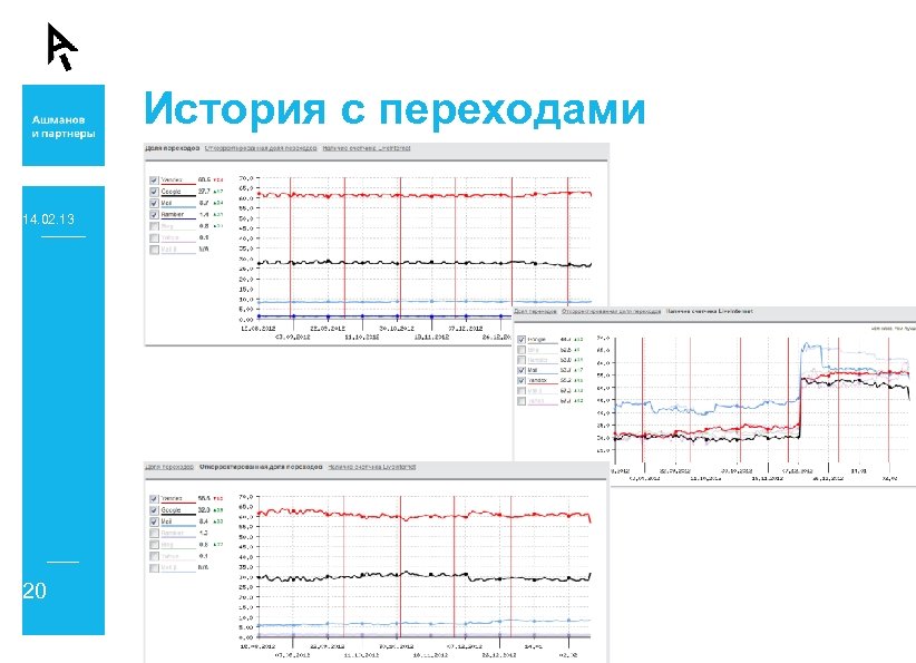 История с переходами 14. 02. 13 20 