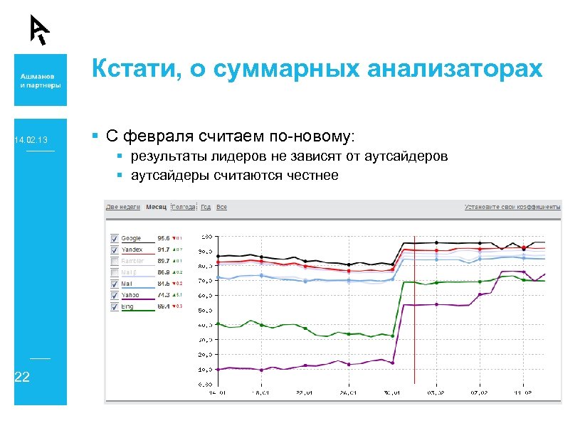 Кстати, о суммарных анализаторах 14. 02. 13 § С февраля считаем по-новому: § результаты