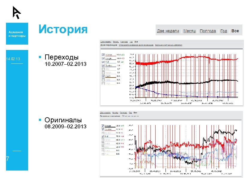 История 14. 02. 13 § Переходы 10. 2007– 02. 2013 § Оригиналы 08. 2009–