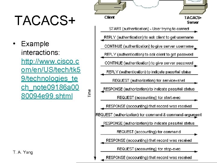 TACACS+ • Example interactions: http: //www. cisco. c om/en/US/tech/tk 5 9/technologies_te ch_note 09186 a