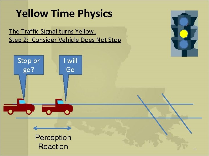 Yellow Time Physics The Traffic Signal turns Yellow. Step 2: Consider Vehicle Does Not