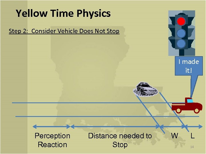 Yellow Time Physics Step 2: Consider Vehicle Does Not Stop I made it! Perception