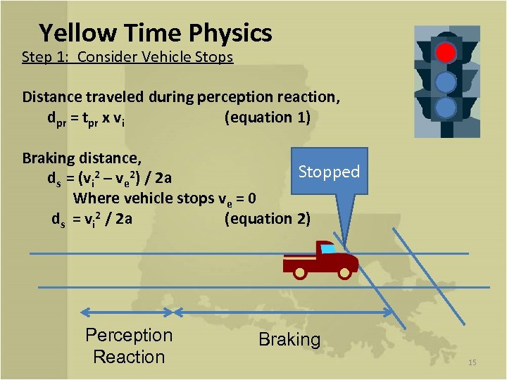 Yellow Time Physics Step 1: Consider Vehicle Stops Distance traveled during perception reaction, dpr