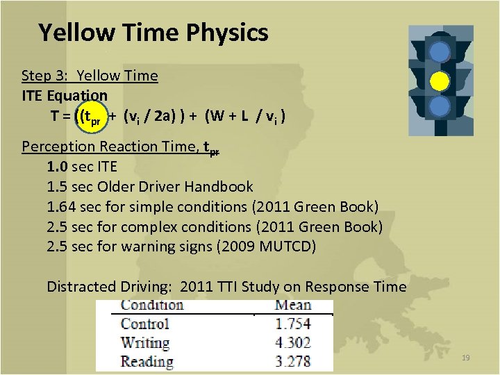 Yellow Time Physics Step 3: Yellow Time ITE Equation T = ((tpr + (vi