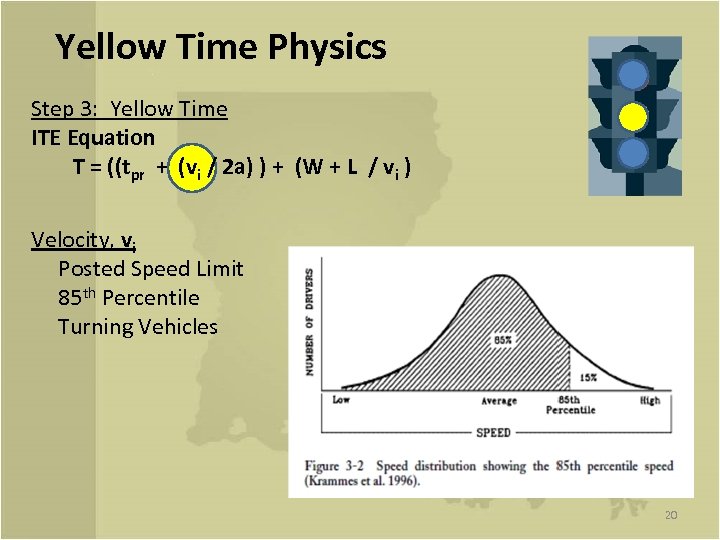 Yellow Time Physics Step 3: Yellow Time ITE Equation T = ((tpr + (vi
