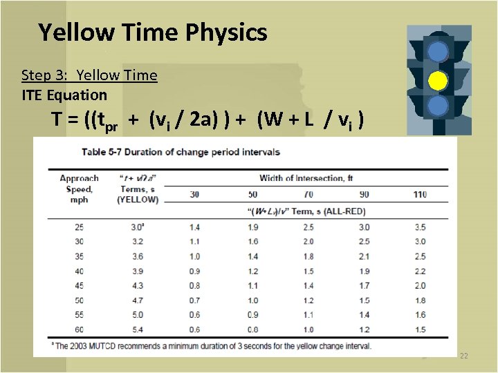 Yellow Time Physics Step 3: Yellow Time ITE Equation T = ((tpr + (vi