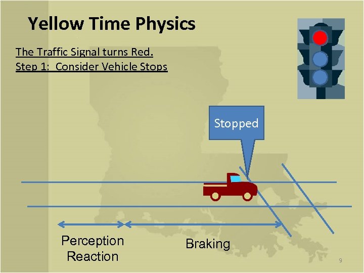 Yellow Time Physics The Traffic Signal turns Red. Step 1: Consider Vehicle Stops Stopped
