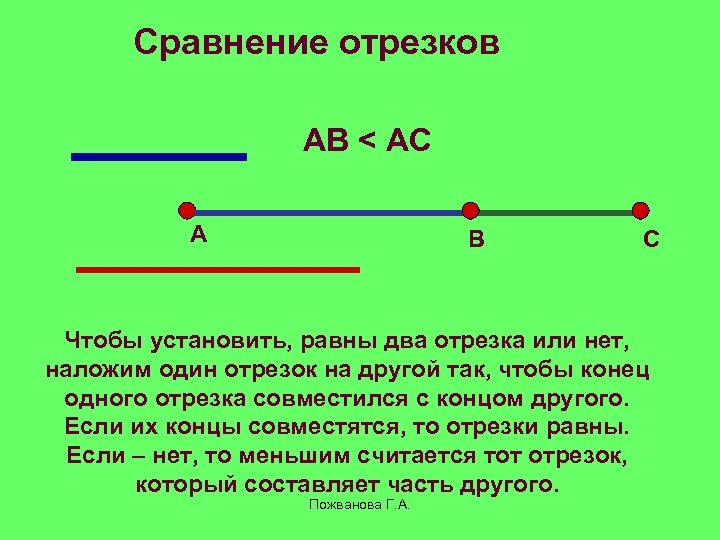 Сравнение отрезков AB < AC А В С Чтобы установить, равны два отрезка или