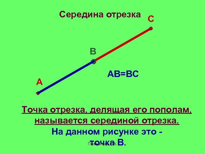 Середина отрезка С В А АВ=ВС Точка отрезка, делящая его пополам, называется серединой отрезка.