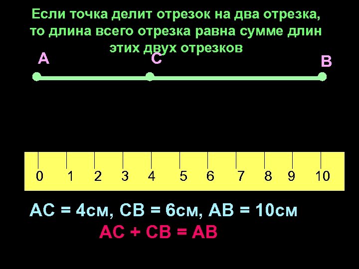 Если точка делит отрезок на два отрезка, то длина всего отрезка равна сумме длин