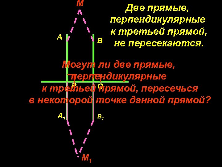 M A B Две прямые, перпендикулярные к третьей прямой, не пересекаются. Могут ли две