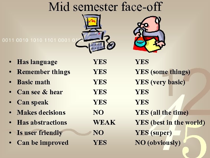Mid semester face-off • • • Has language Remember things Basic math Can see
