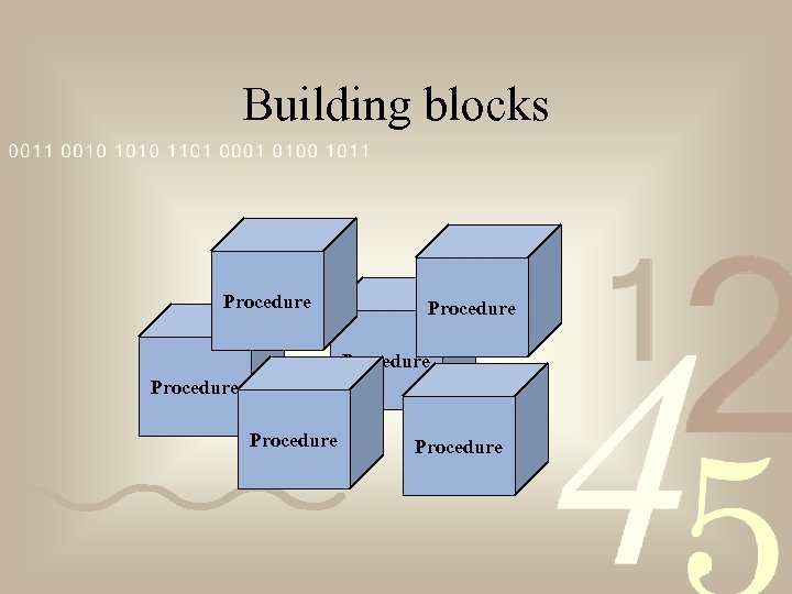 Building blocks Procedure Procedure 