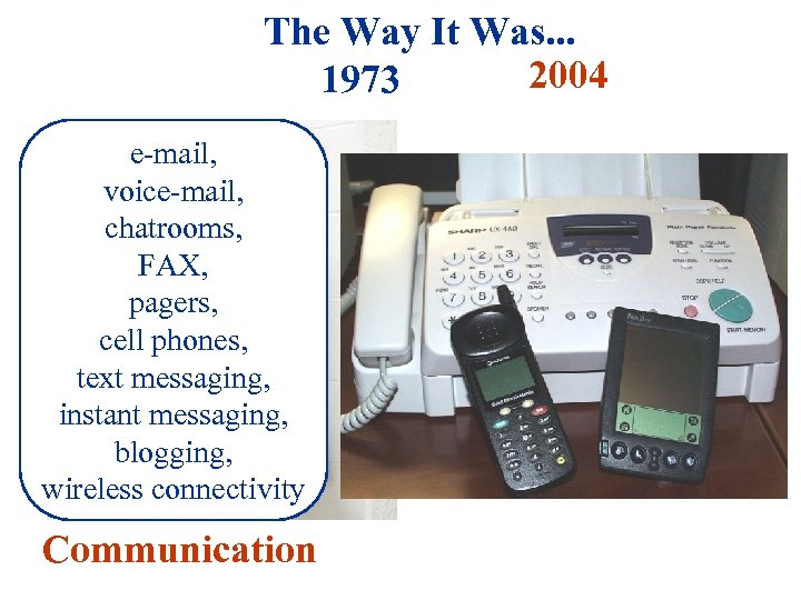 The Way It Was. . . 2004 1973 e-mail, voice-mail, chatrooms, FAX, pagers, cell