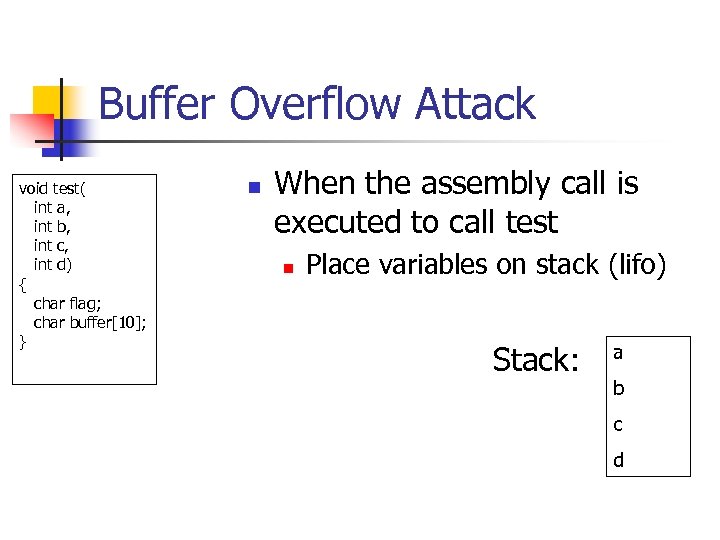 Buffer Overflow Attack void test( int a, int b, int c, int d) {