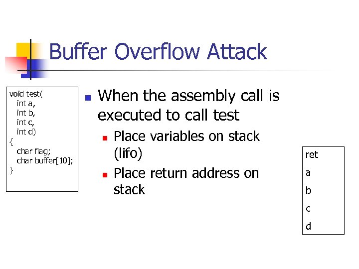 Buffer Overflow Attack void test( int a, int b, int c, int d) {