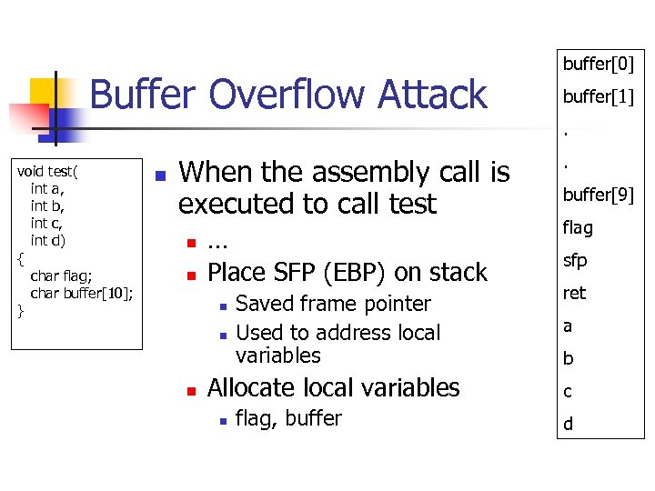 Buffer Overflow Attack buffer[0] buffer[1]. void test( int a, int b, int c, int