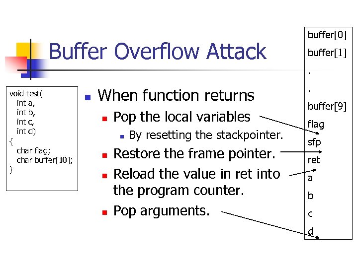 Buffer Overflow Attack buffer[0] buffer[1]. void test( int a, int b, int c, int