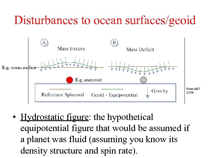 Disturbances to ocean surfaces/geoid E. g. ocean surface E. g. seamount From MIT OCW