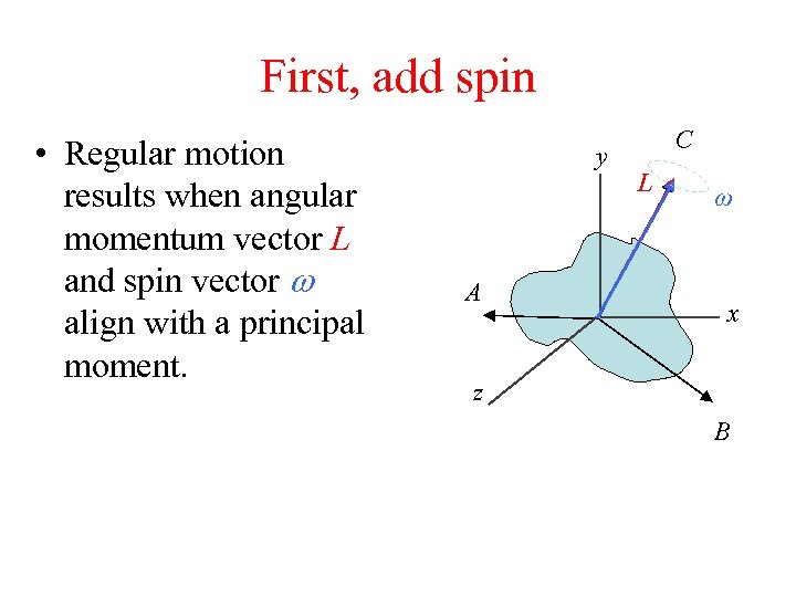 First, add spin • Regular motion results when angular momentum vector L and spin