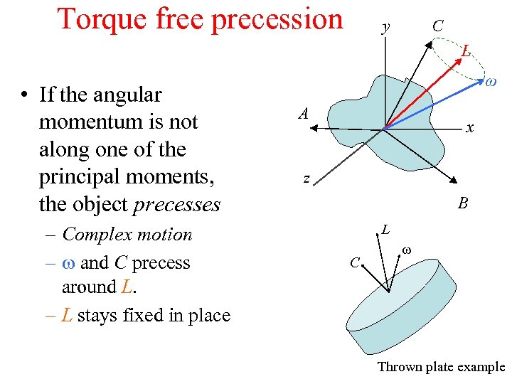 Torque free precession C y L • If the angular momentum is not along