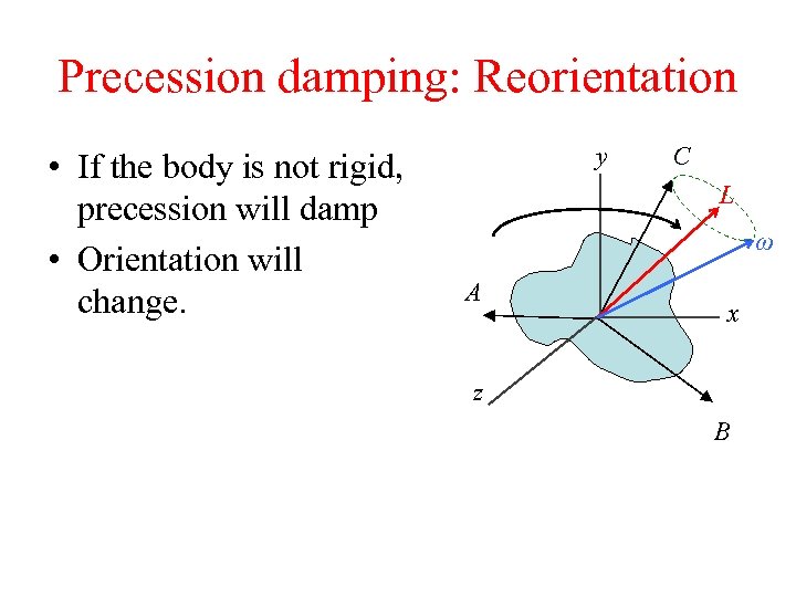 Precession damping: Reorientation • If the body is not rigid, precession will damp •