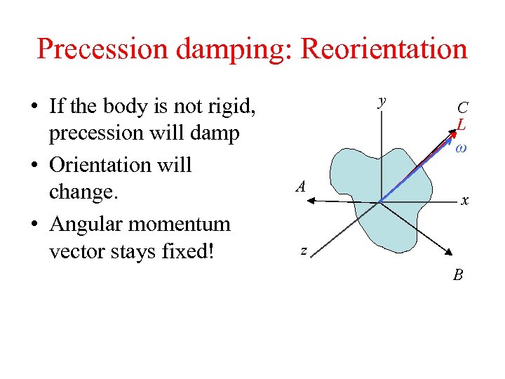 Precession damping: Reorientation • If the body is not rigid, precession will damp •