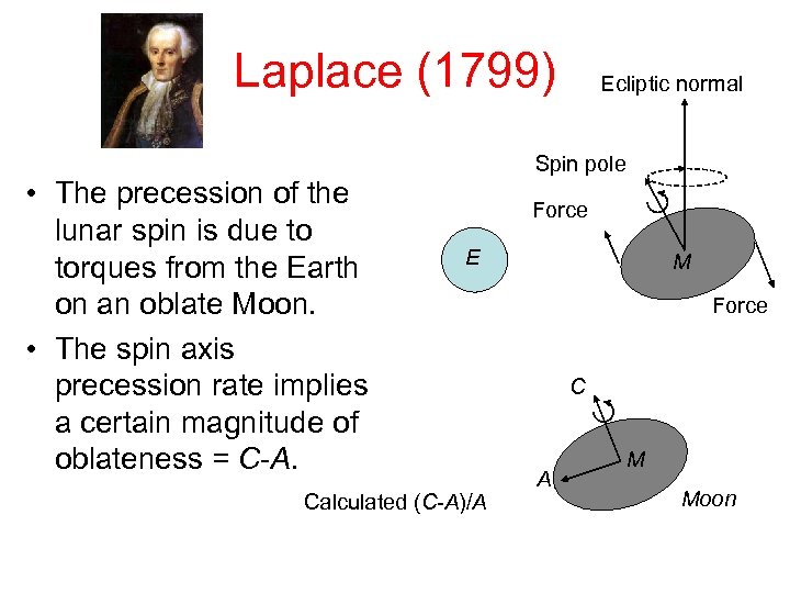 Laplace (1799) • The precession of the lunar spin is due to torques from