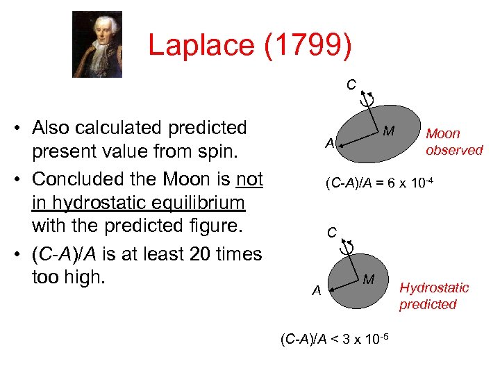 Laplace (1799) C • Also calculated predicted present value from spin. • Concluded the