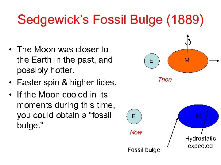 Sedgewick’s Fossil Bulge (1889) • The Moon was closer to the Earth in the