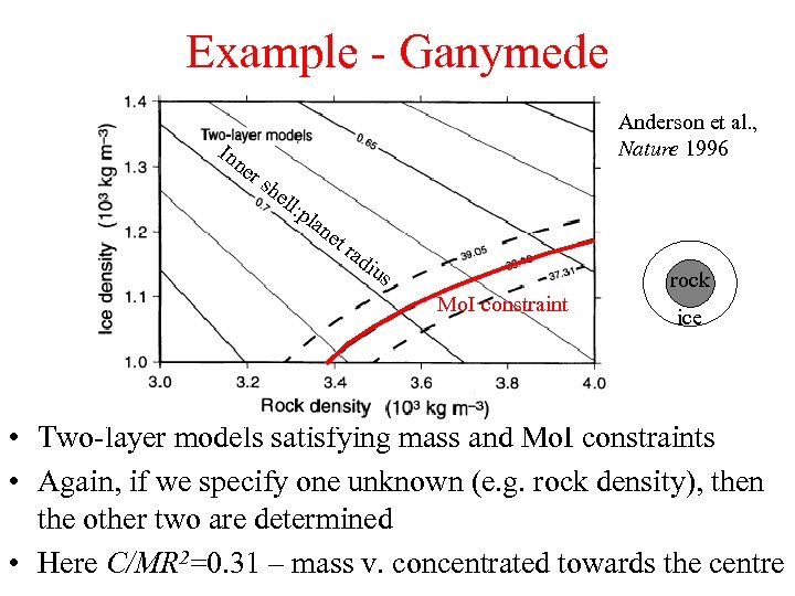 Example - Ganymede In ne rs Anderson et al. , Nature 1996 he ll: