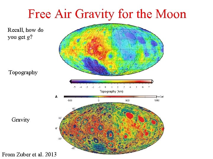 Free Air Gravity for the Moon Recall, how do you get g? Topography Gravity