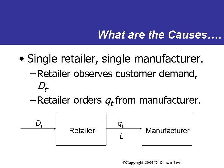 What are the Causes…. • Single retailer, single manufacturer. – Retailer observes customer demand,