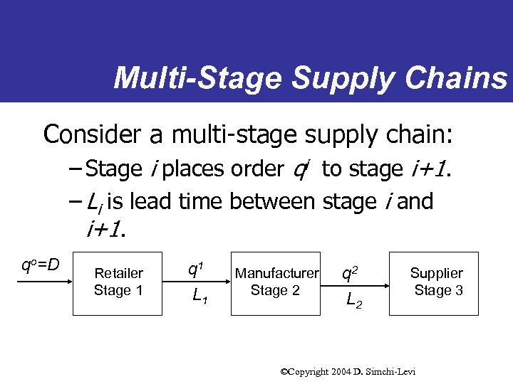 Multi-Stage Supply Chains Consider a multi-stage supply chain: – Stage i places order qi