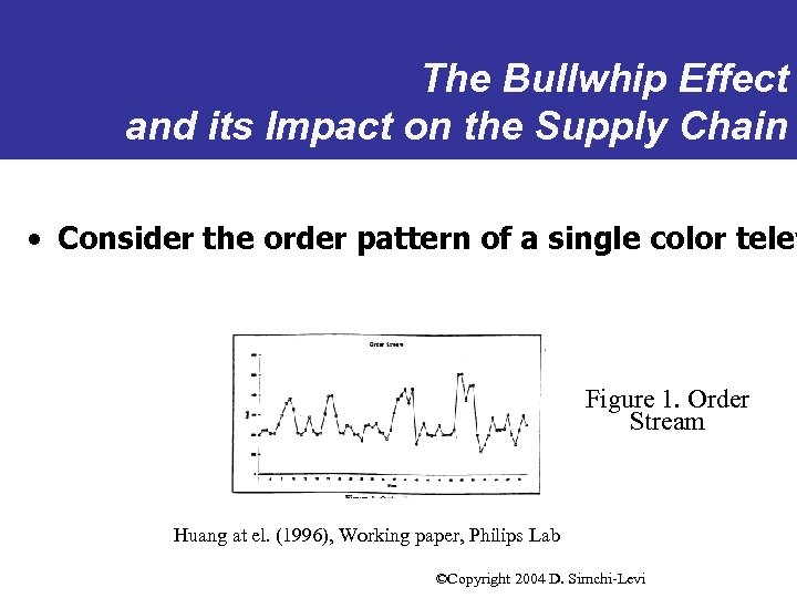 The Bullwhip Effect and its Impact on the Supply Chain • Consider the order