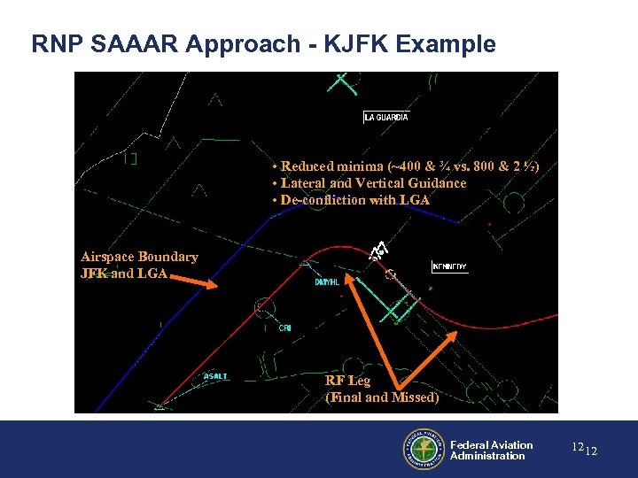 RNP SAAAR Approach - KJFK Example • Reduced minima (~400 & ¾ vs. 800