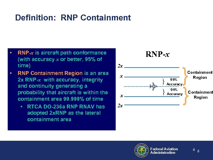 Definition: RNP Containment • • RNP-x is aircraft path conformance (with accuracy x or